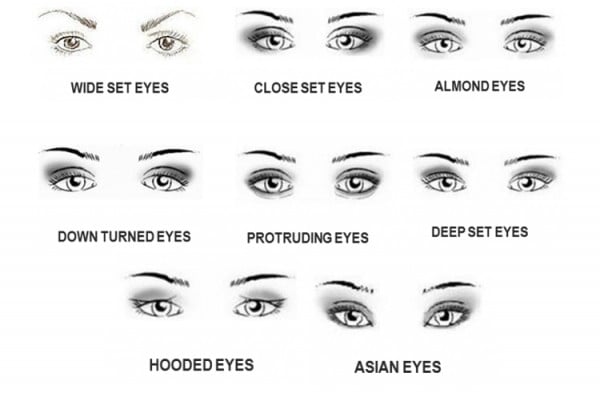 How to Do Basic Makeup for Different Eye Shapes