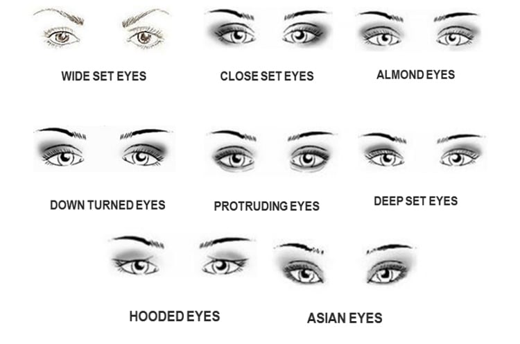 different eye shapes eyeliner