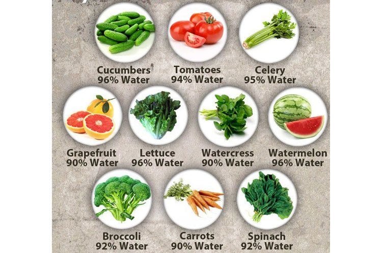 water rich foods