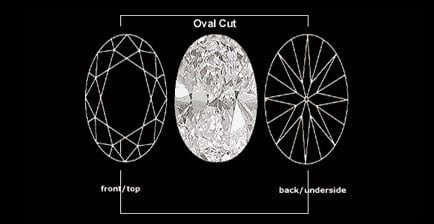 Oval cut diamonds