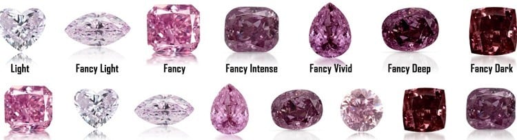 Purple diamond colour patterns