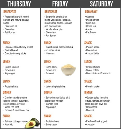 body fat percentage diet plan