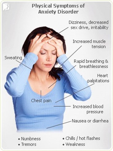 Symptoms for Anxiety Attacks