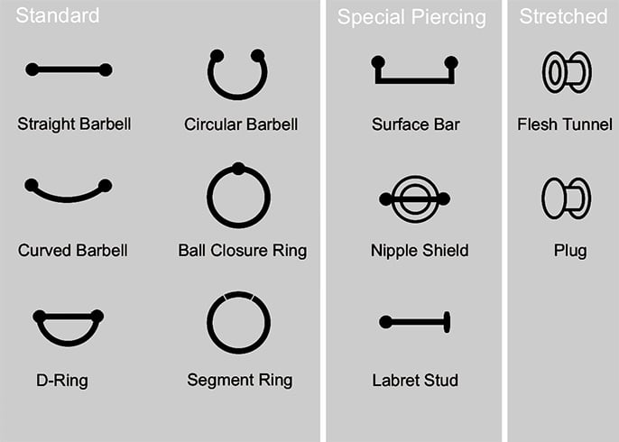 Types of belly button piercings