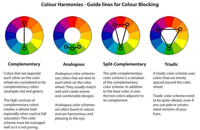 How To Use Color Wheel Chart