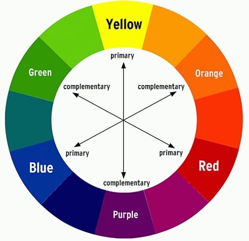 Color Wheel Chart For Makeup