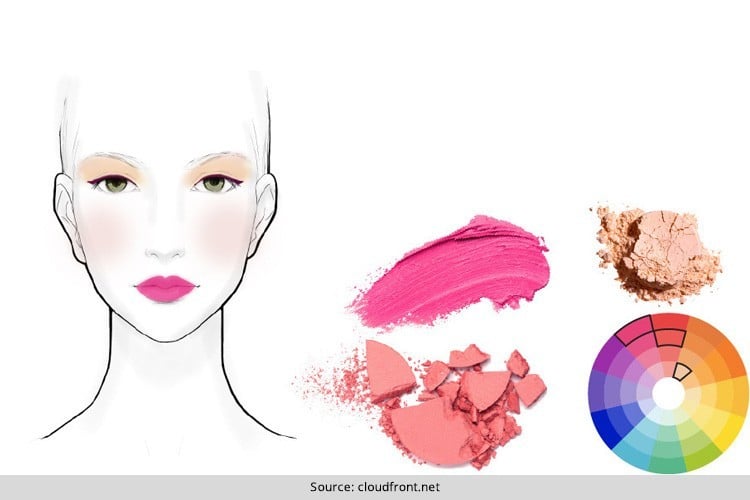 Color Wheel Makeup Chart