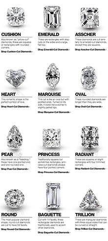 Different diamond shapes