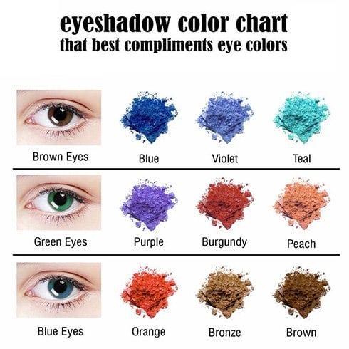 Eyeshadow color chart