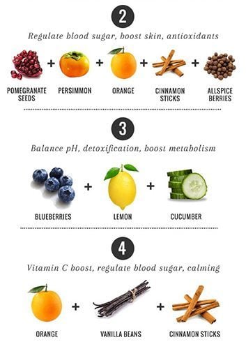 Infused water ideas in winter