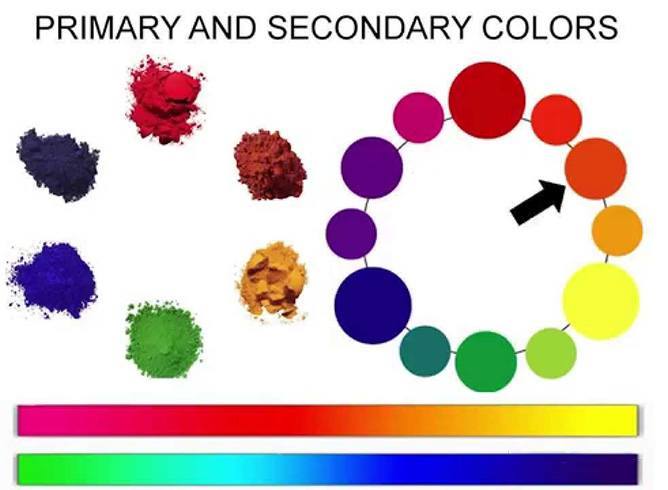 Learn Make Up Color Theory