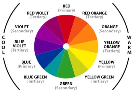 Makeup Colour Chart