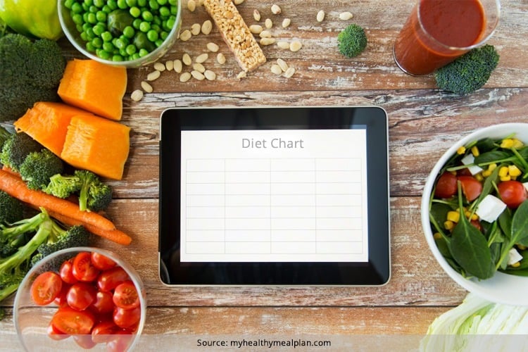 Vegetarian diet chart for weight loss