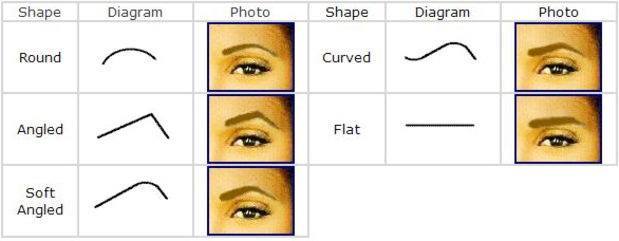 Easy Tips for Getting Perfect Eyebrows