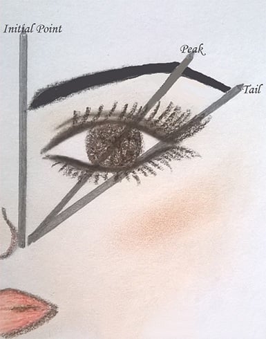Ways To Shape Eyebrows