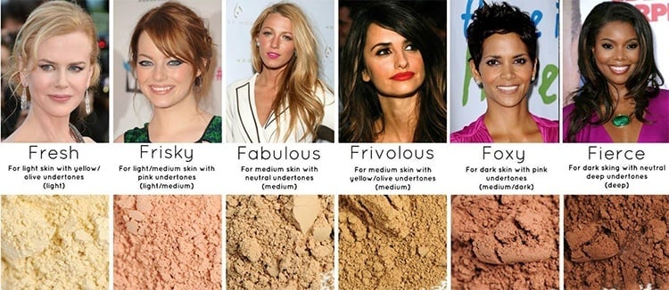 Concealer For Different Skin Types