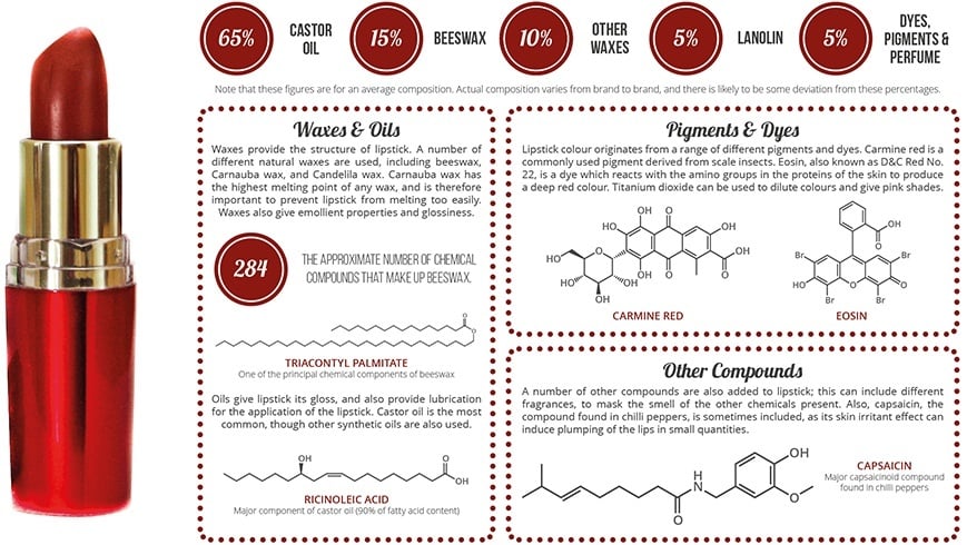 Information About Cosmetic Chemistry