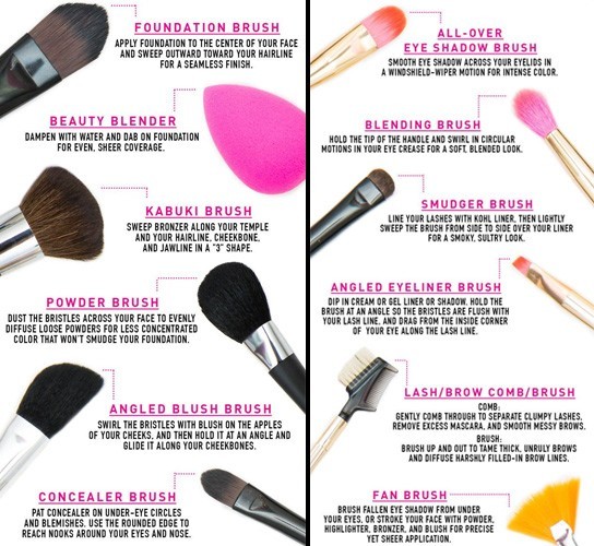 Uses Of Makeup Brushes