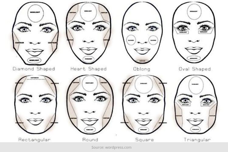 Makeup Contouring For Different Face