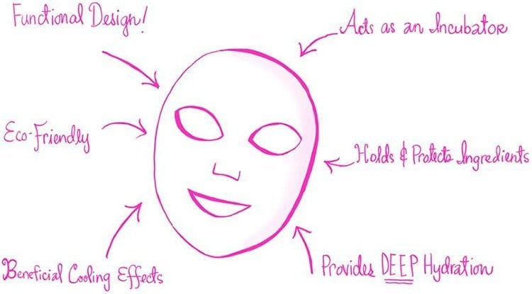 Benefits Of Sheet Masks