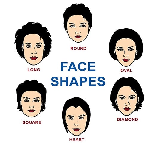 Face Shapes