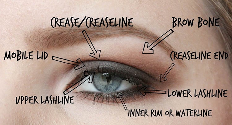 Hooded Eye Makeup