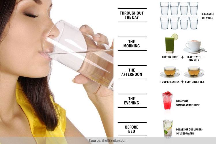 what to drink for clear skin