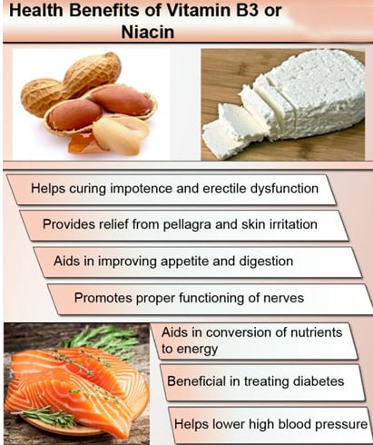 Niacin Benefits On Health