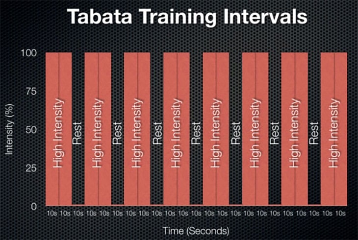 Tabata Workout Plan