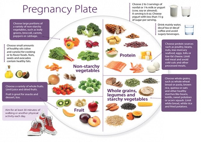 Healthy food for pregnant women