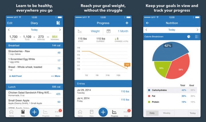 Apps for weight loss for women