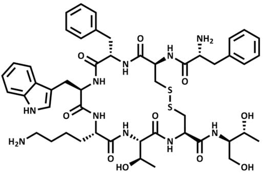 How to Increase Height with Avoid Growth Inhibitors