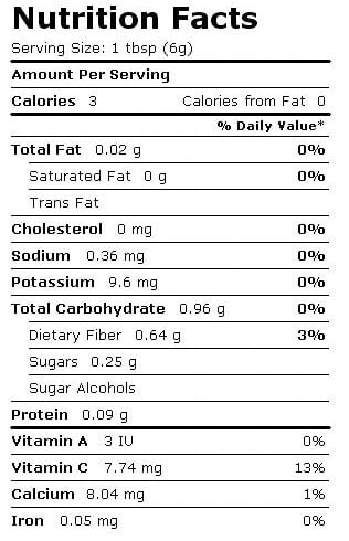 Nutrition benifits for lemon