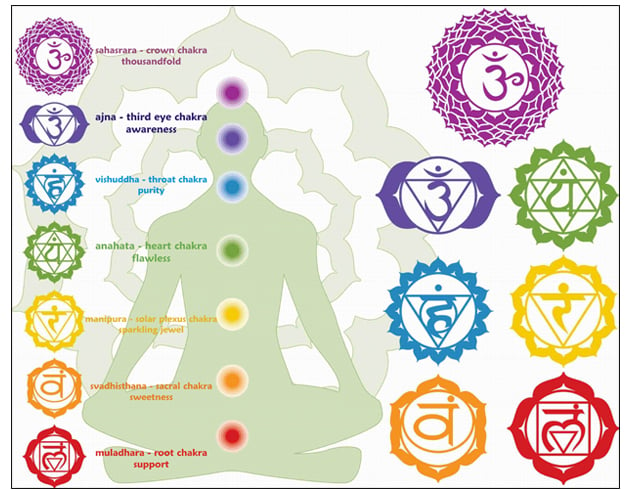 Chakra tattoo ideas