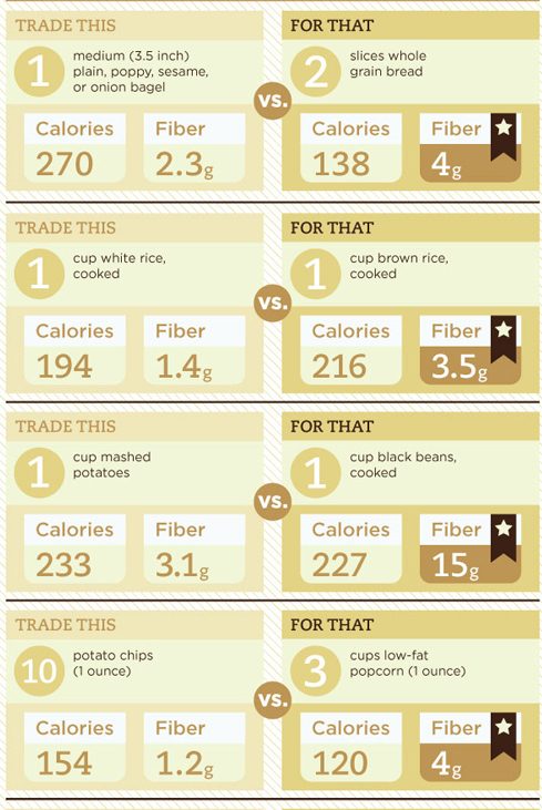 Fiber list