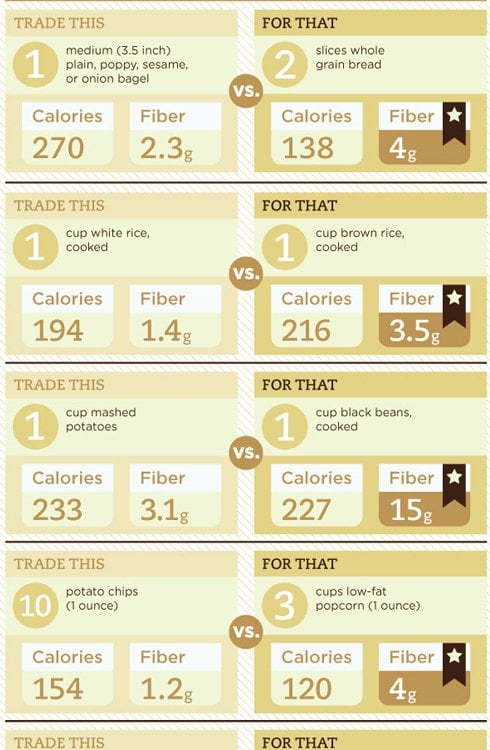 Fiber list