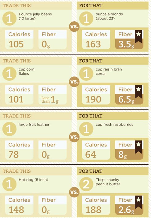 Fiber list