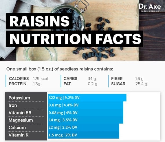 Kishmish Nutrition Facts