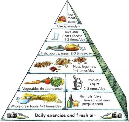 Perioral Dermatitis Diet Plan