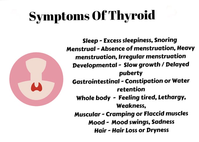 Yoga for thyroid for ladies