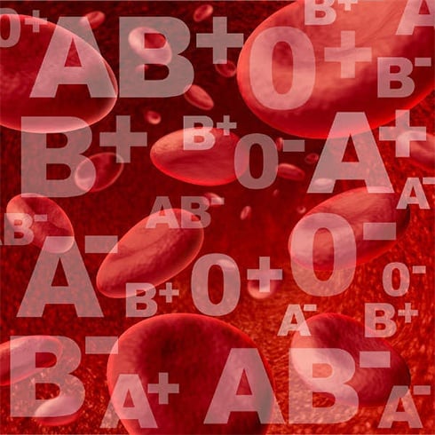 Blood Groups