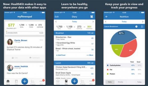 Apps For Calorie Counting