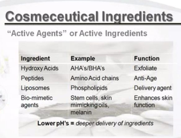 Unterschied zwischen Cosmeceutical und Neurometricals erklärt  