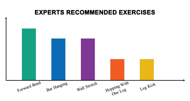 Increase Height Naturally with Exercises