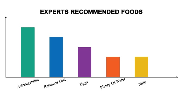 Increase Height Naturally by Food