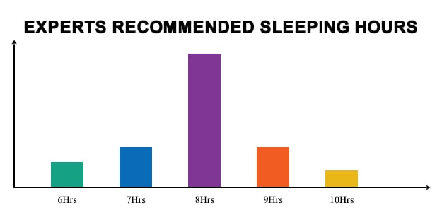 Increase Height Naturally by Sleeping for hours