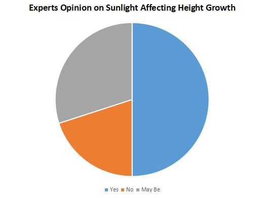 Increase Height Naturally with Sunlight