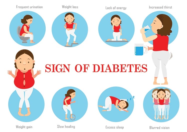 Diabetes Symptoms