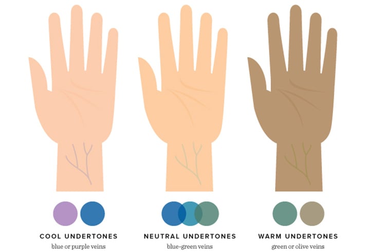 Different Skin Tones