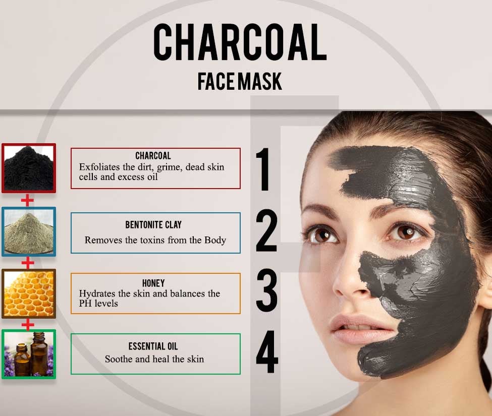 Charcoal Face Mask